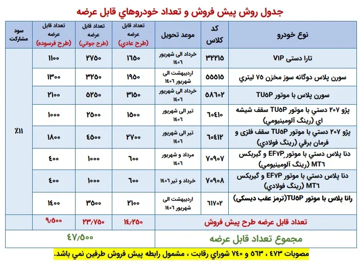 پیش فروش ایران خودرو