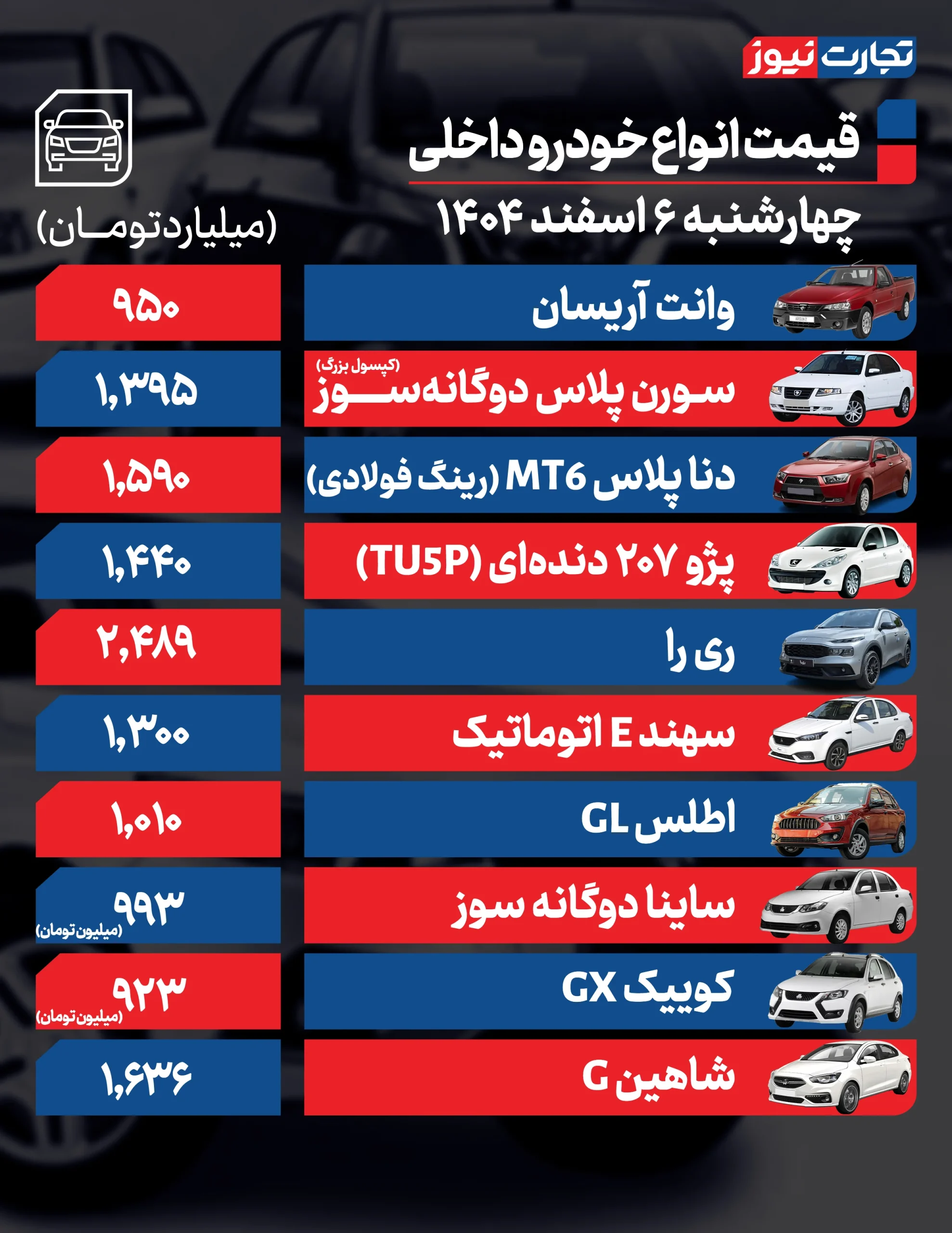 بازگشت ارزانی به بازار خودرو + آخرین قیمت ها بازگشت ارزانی به بازار خودرو + آخرین قیمت ها