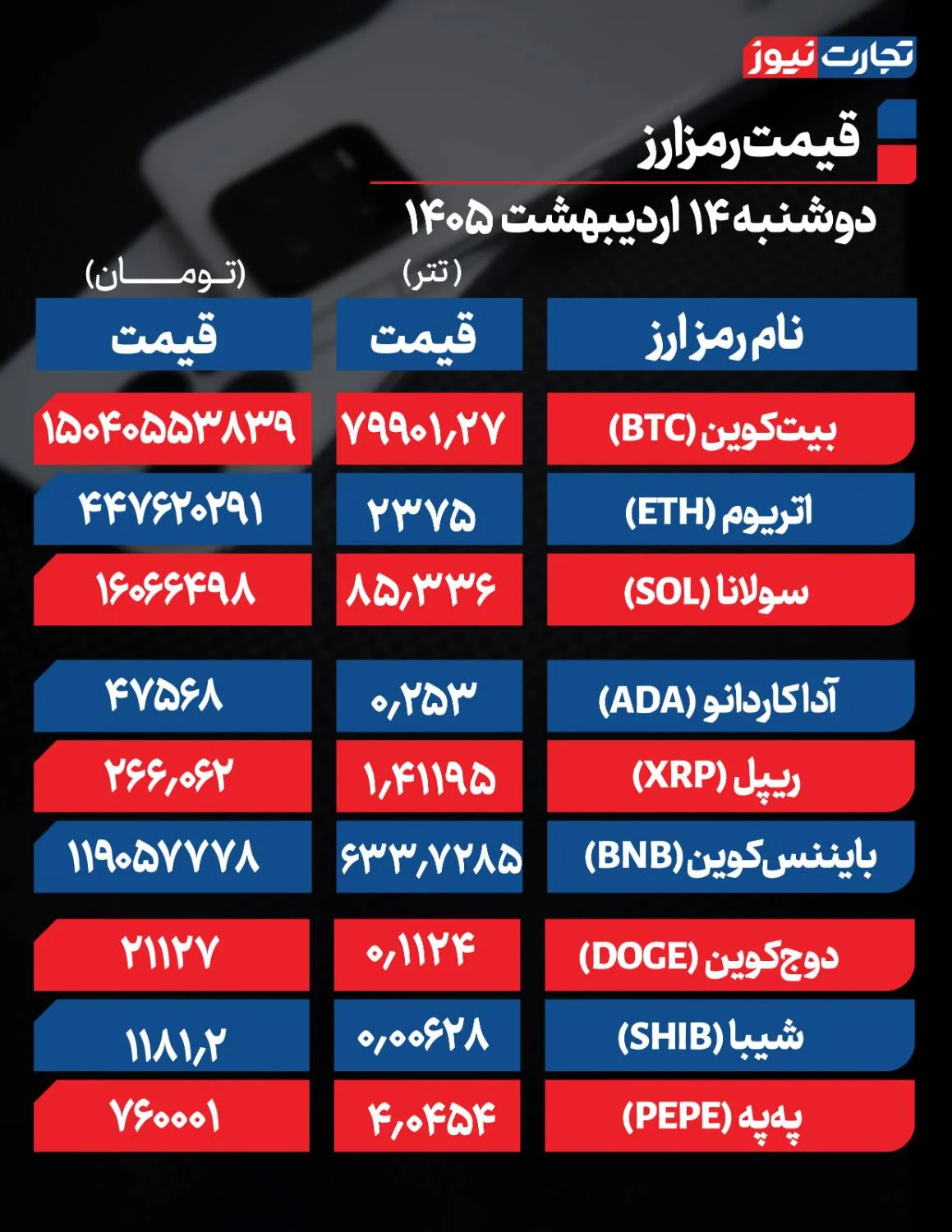 قیمت جدید رمزارز در بازار امروز + جدول قیمت جدید رمزارز در بازار امروز + جدول