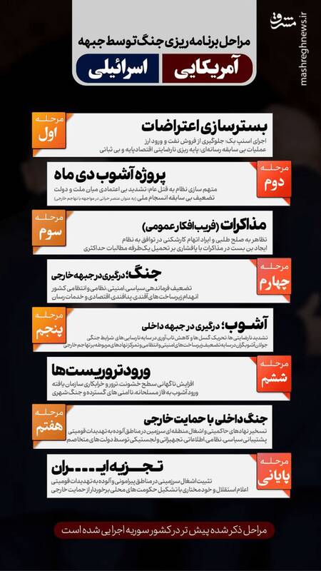 نقشه بعدی دشمن لو رفت نقشه بعدی دشمن لو رفت