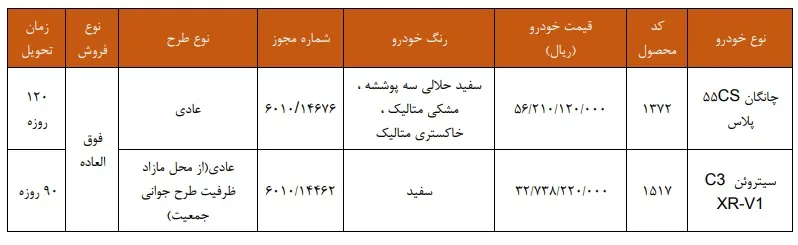 پیش فروش چانگان پیش فروش چانگان