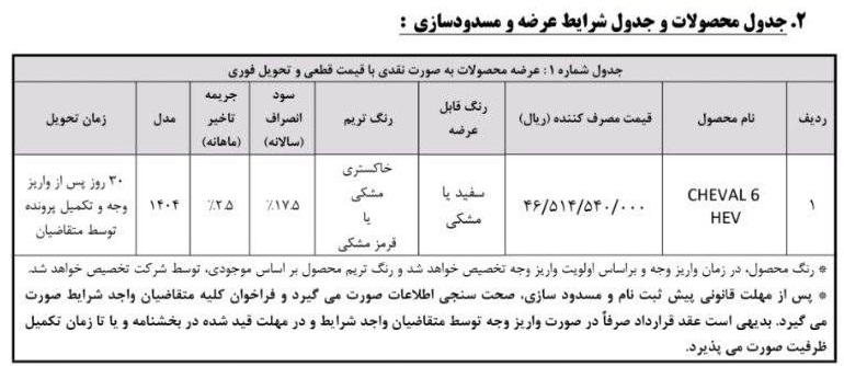 آغاز پیش فروش یک خودرو پرطرفدار بازار از امروز + شرایط
