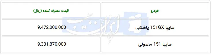 قیمت سایپا