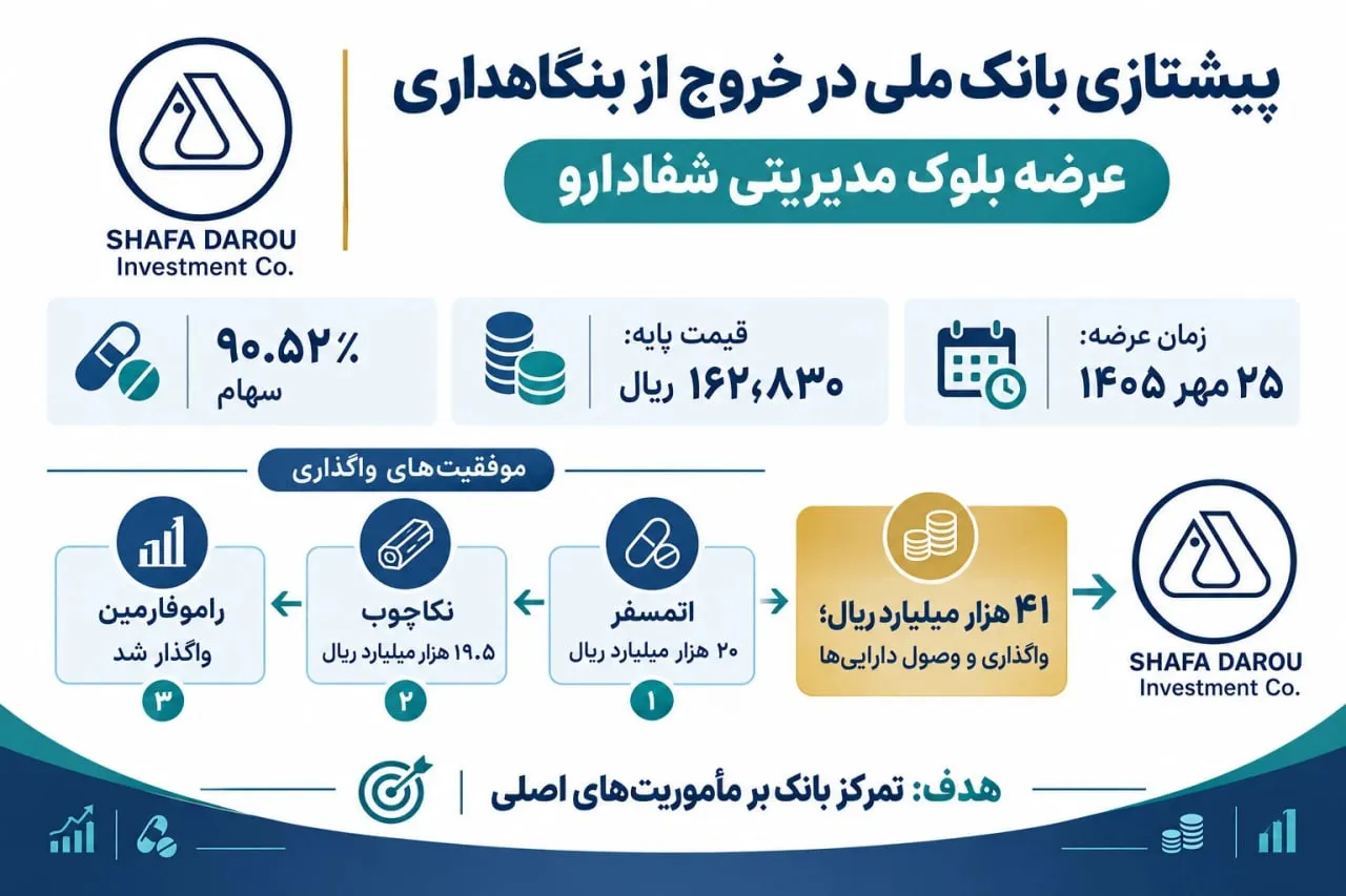 بانک ملی بانک ملی