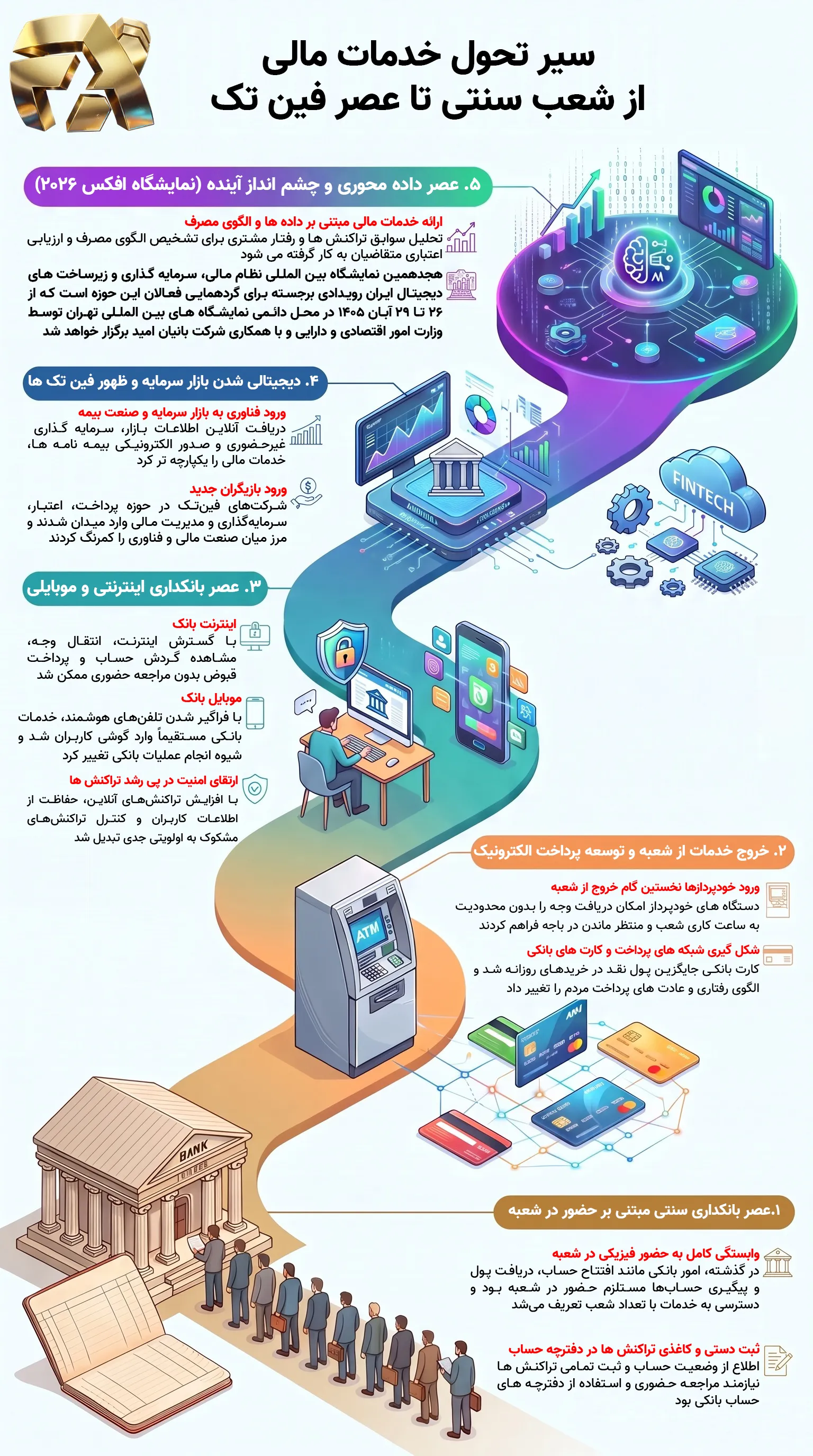 اینفوگرافی افکس اینفوگرافی افکس