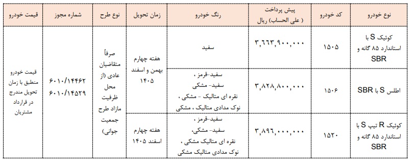 پیش فروش ۳ محصول سایپا ویژه اردیبهشت + زمان و جزییات پیش فروش ۳ محصول سایپا ویژه اردیبهشت + زمان و جزییات