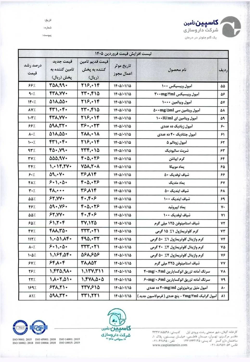 قیمت برخی داروها تا ۳۵۴ درصد افزایش یافت! قیمت برخی داروها تا ۳۵۴ درصد افزایش یافت!