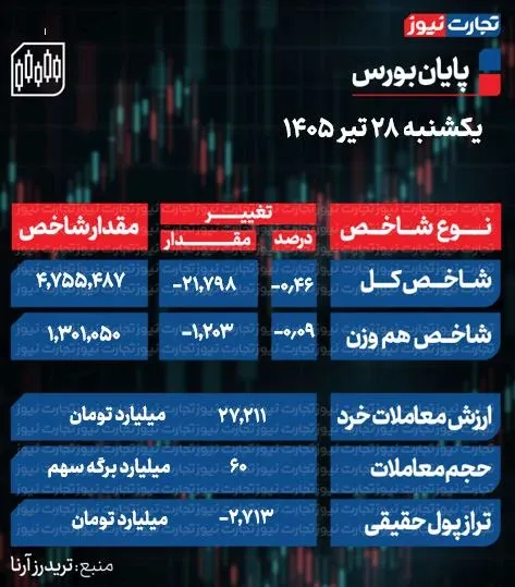 بورس امروز بورس امروز