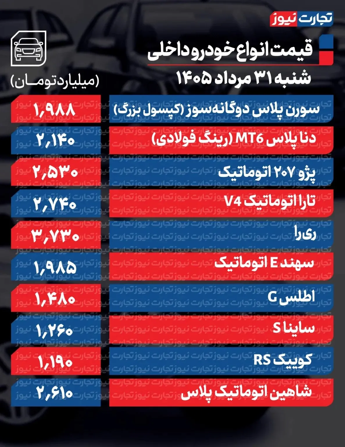 قیمت خودرو