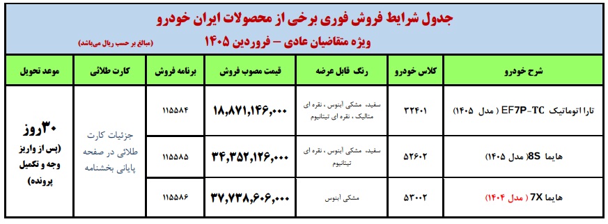 اولین فروش فوری ایران خودرو در ۱۴۰۵ + زمان آغاز و جزییات اولین فروش فوری ایران خودرو در ۱۴۰۵ + زمان آغاز و جزییات