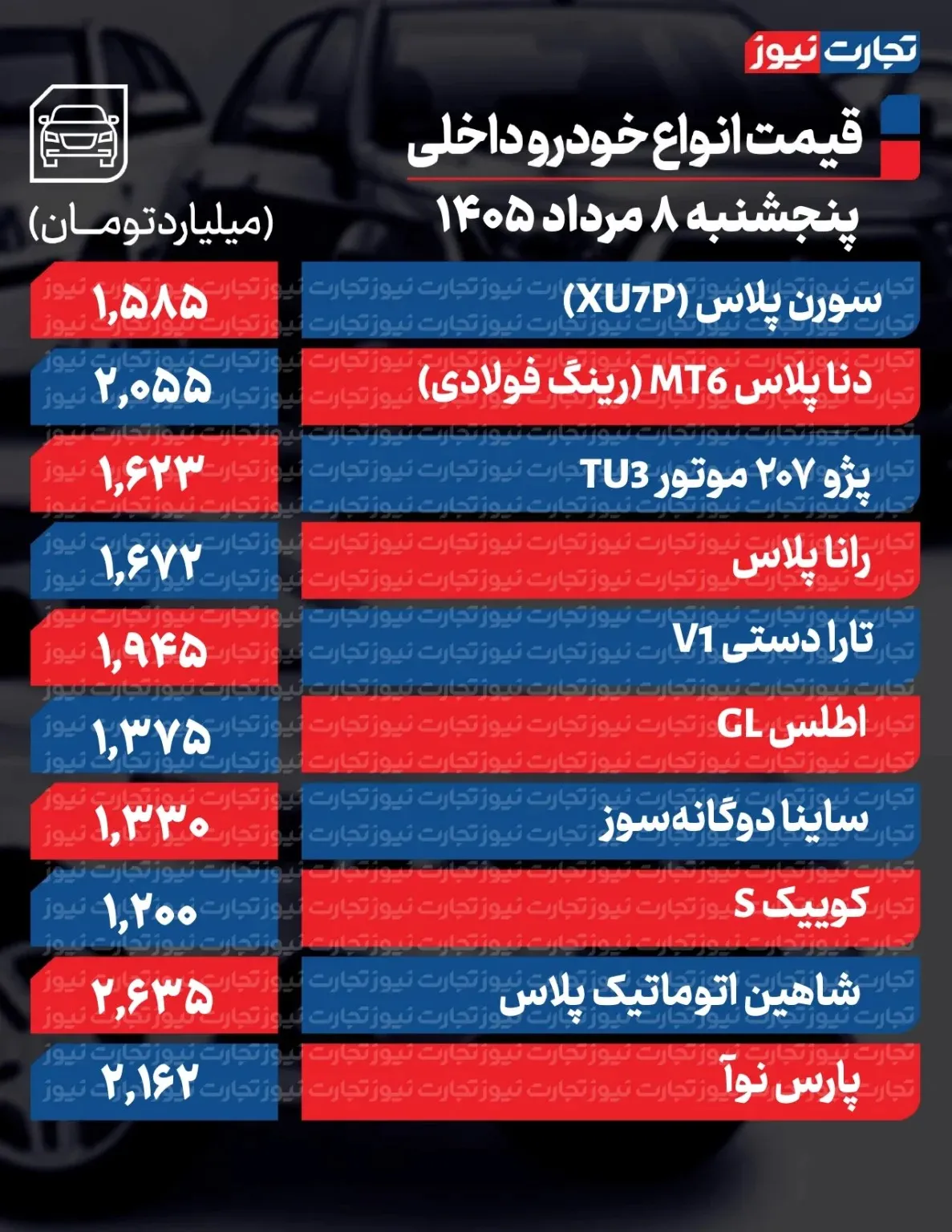 قیمت خودرو قیمت خودرو