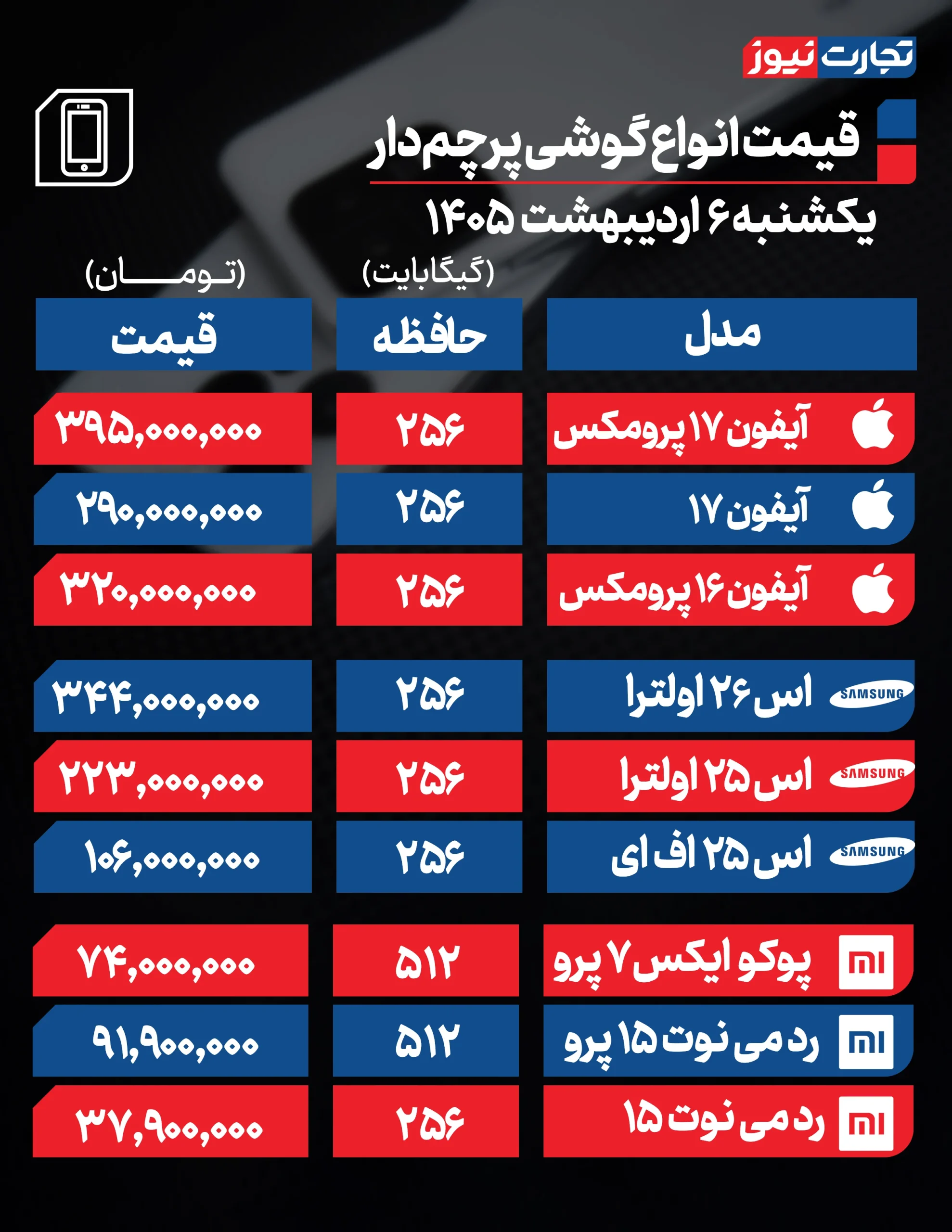 قیمت روز گوشی های محبوب و پرفروش بازار + جدول قیمت روز گوشی های محبوب و پرفروش بازار + جدول