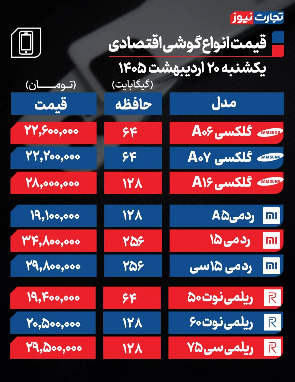 قیمت گوشی های اقتصادی و پرچمدار در بازار امروز + جدول قیمت گوشی های اقتصادی و پرچمدار در بازار امروز + جدول