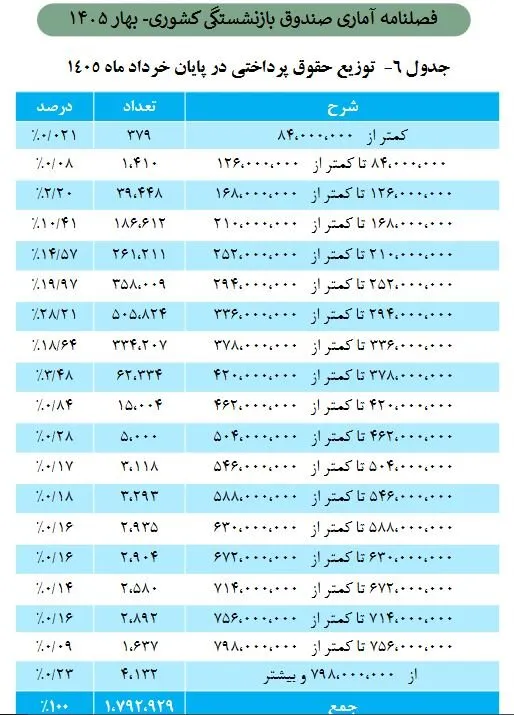 حقوق بازنشستگان