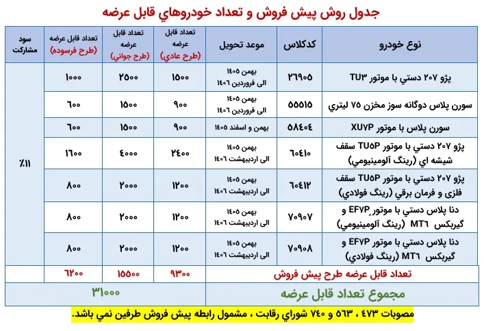 پیش فروش ایران خودرو