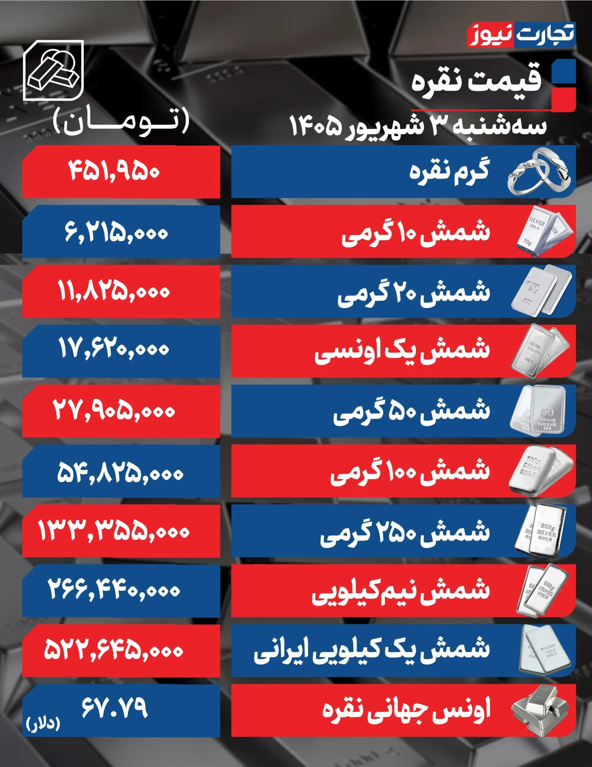 قیمت امروز نقره
