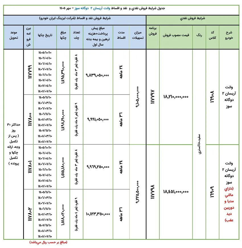 فروش آریسان فروش آریسان