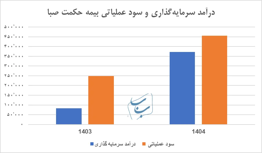 بیمه حکمت