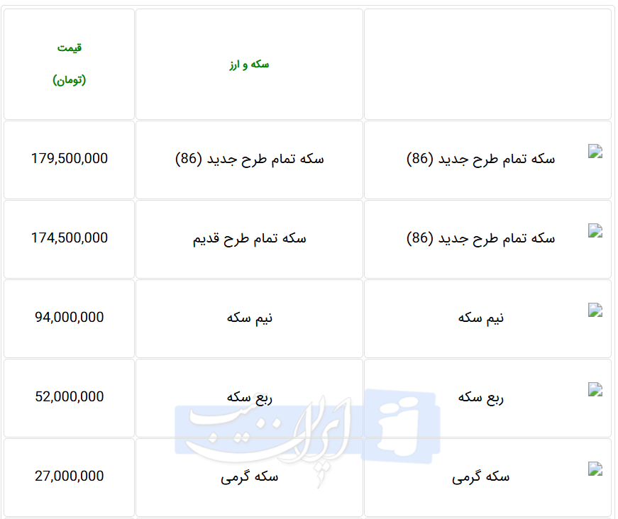 قیمت روز سکه و طلا در بازار امروز تهران (۲۳ اسفند)