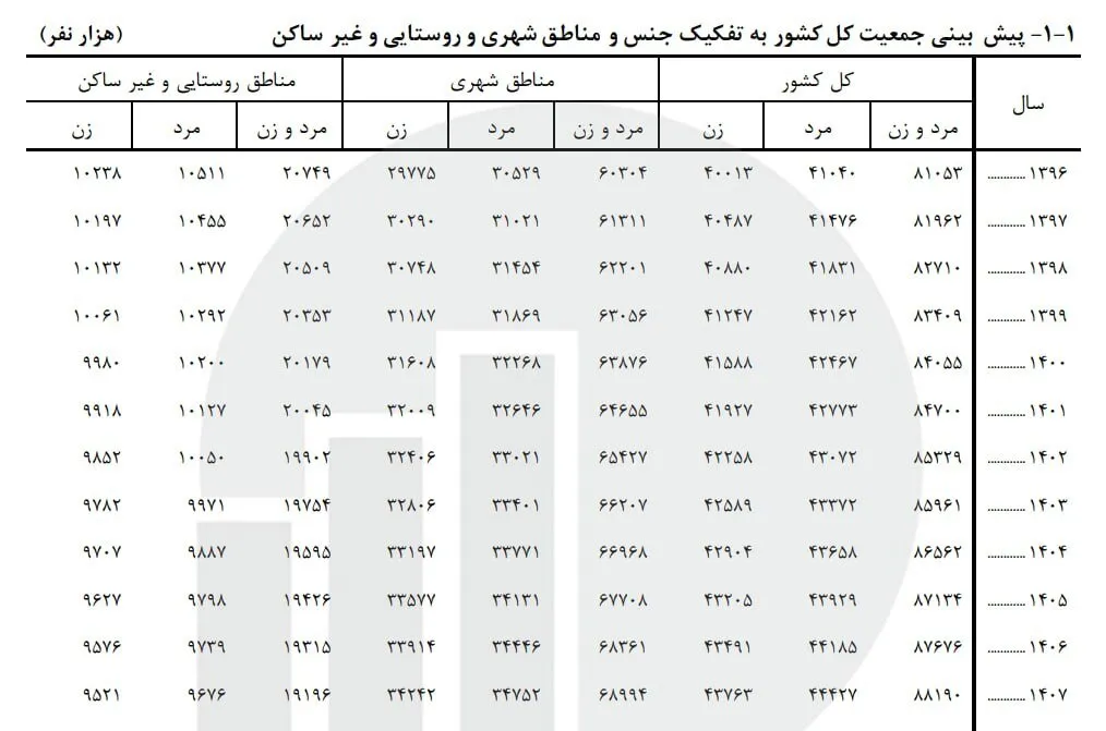 جمعیت ایران جمعیت ایران