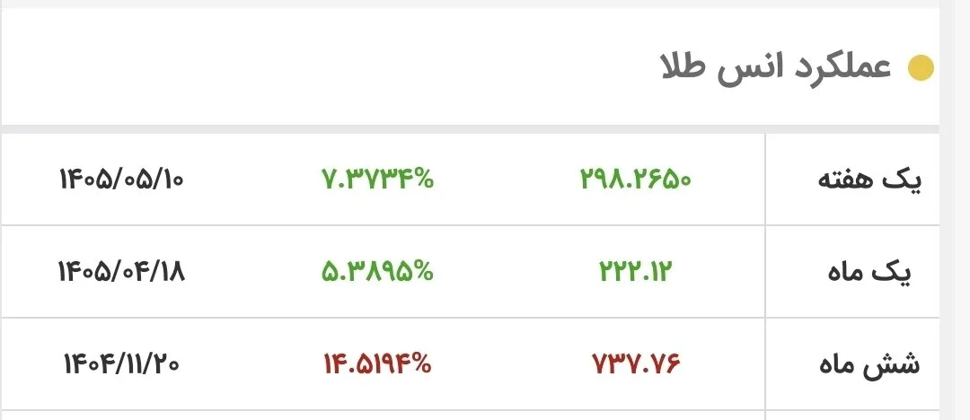 قیمت طلا