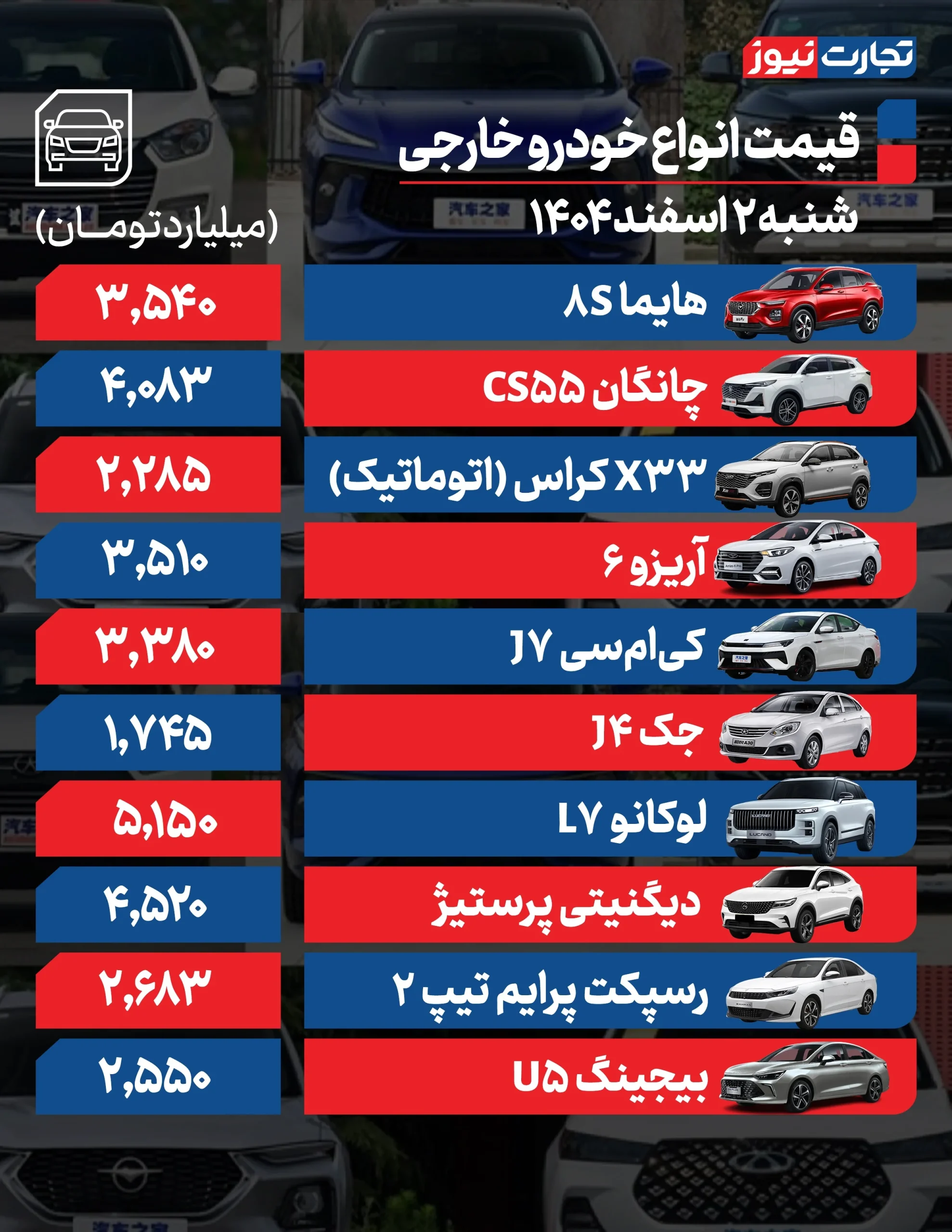 آغاز روند ریزشی قیمت ها در بازار امروز خودرو (۲ اسفند)