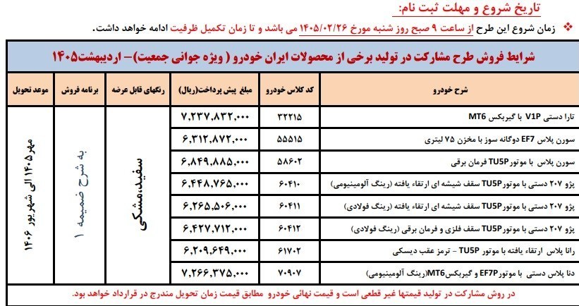 پیش فروش ایران خودرو ویژه خودروهای فرسوده + جزییات پیش فروش ایران خودرو ویژه خودروهای فرسوده + جزییات