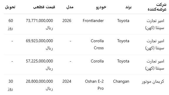 خودرو وارداتی