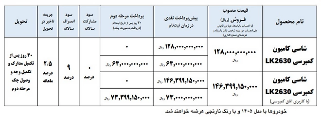 آغاز پیش فروش یک خودرو خاص از یکشنبه + جزییات آغاز پیش فروش یک خودرو خاص از یکشنبه + جزییات