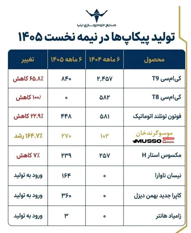 موسو گرندخان موسو گرندخان