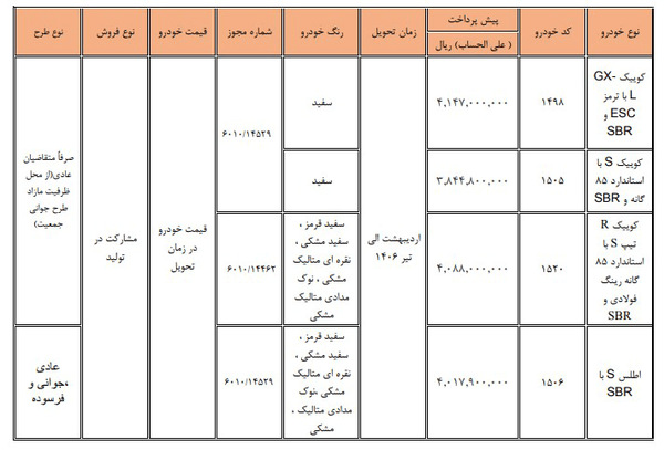 آغاز پیش فروش جدید سایپا از فردا + جزییات آغاز پیش فروش جدید سایپا از فردا + جزییات