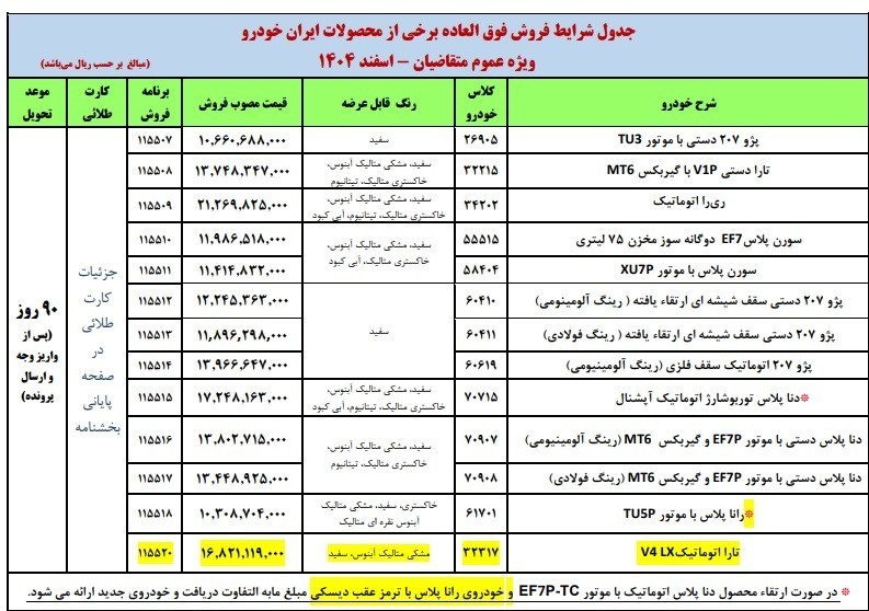 ایران خودرو یارانه جدید توزیع کرد + جزییات ایران خودرو یارانه جدید توزیع کرد + جزییات