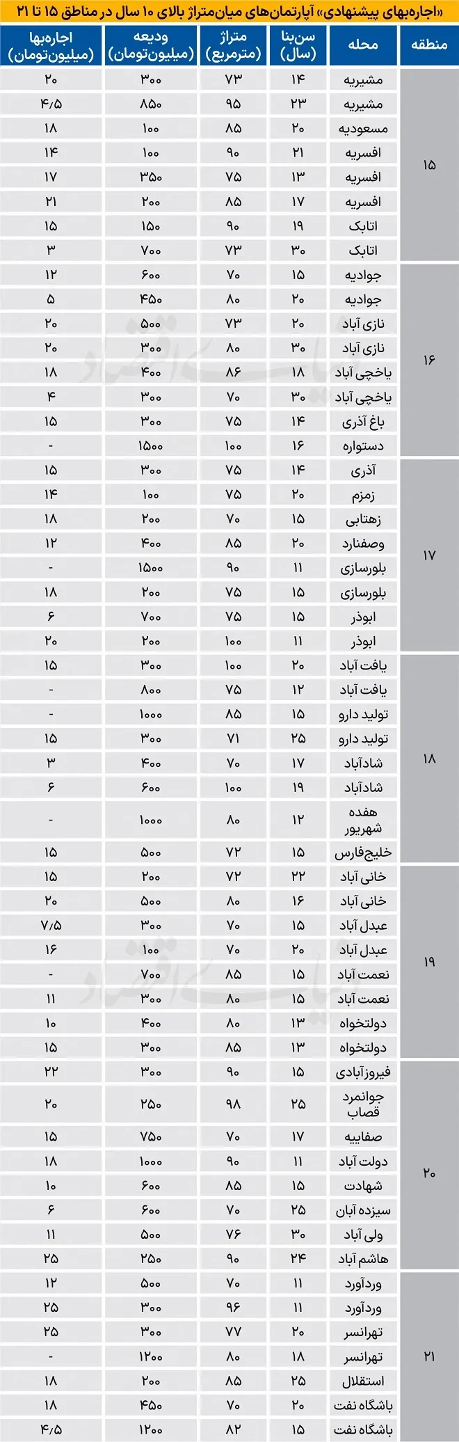 قیمت روز مسکن قیمت روز مسکن