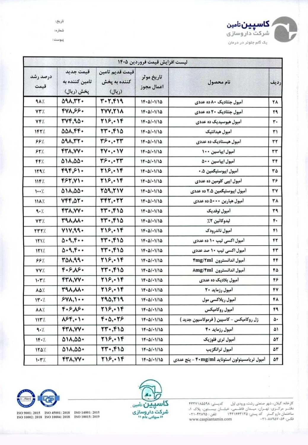 قیمت برخی داروها تا ۳۵۴ درصد افزایش یافت! قیمت برخی داروها تا ۳۵۴ درصد افزایش یافت!