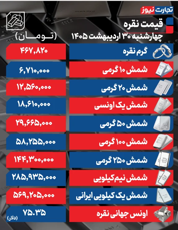 قیمت جدید نقره در بازار امروز + جدول قیمت جدید نقره در بازار امروز + جدول
