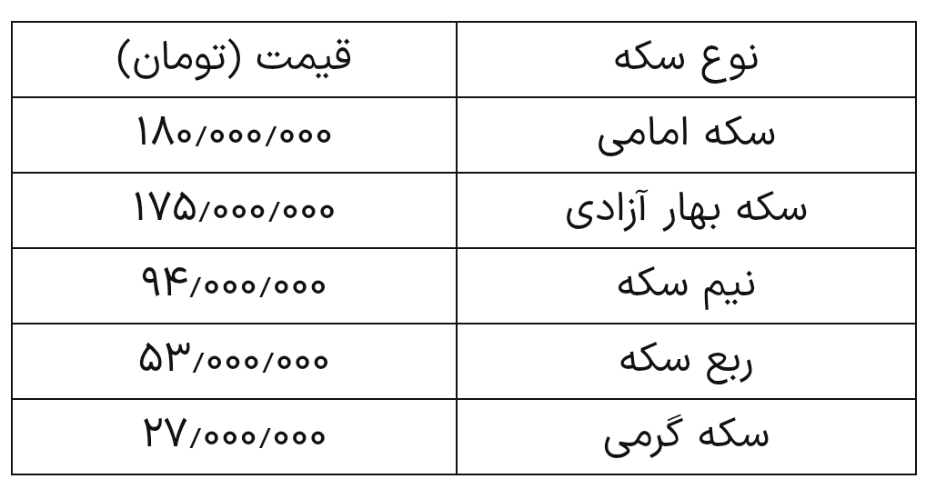 قیمت روز سکه و طلا در بازار امروز (۳ فروردین)