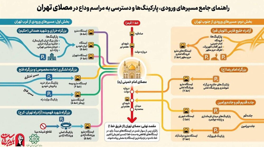 اینفوگرافی | تمام مسیرهای ورودی به محل وداع با رهبر شهید اینفوگرافی | تمام مسیرهای ورودی به محل وداع با رهبر شهید