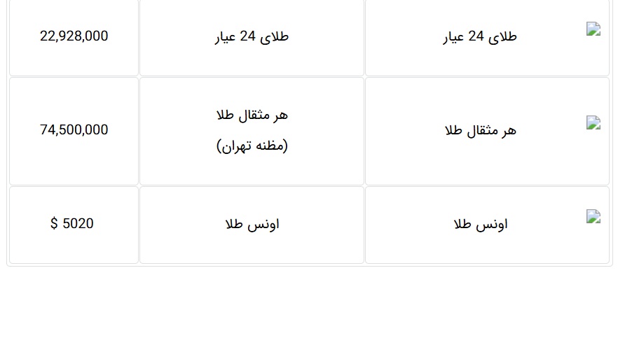 قیمت امروز طلا و سکه در بازار (۲۴ اسفند)