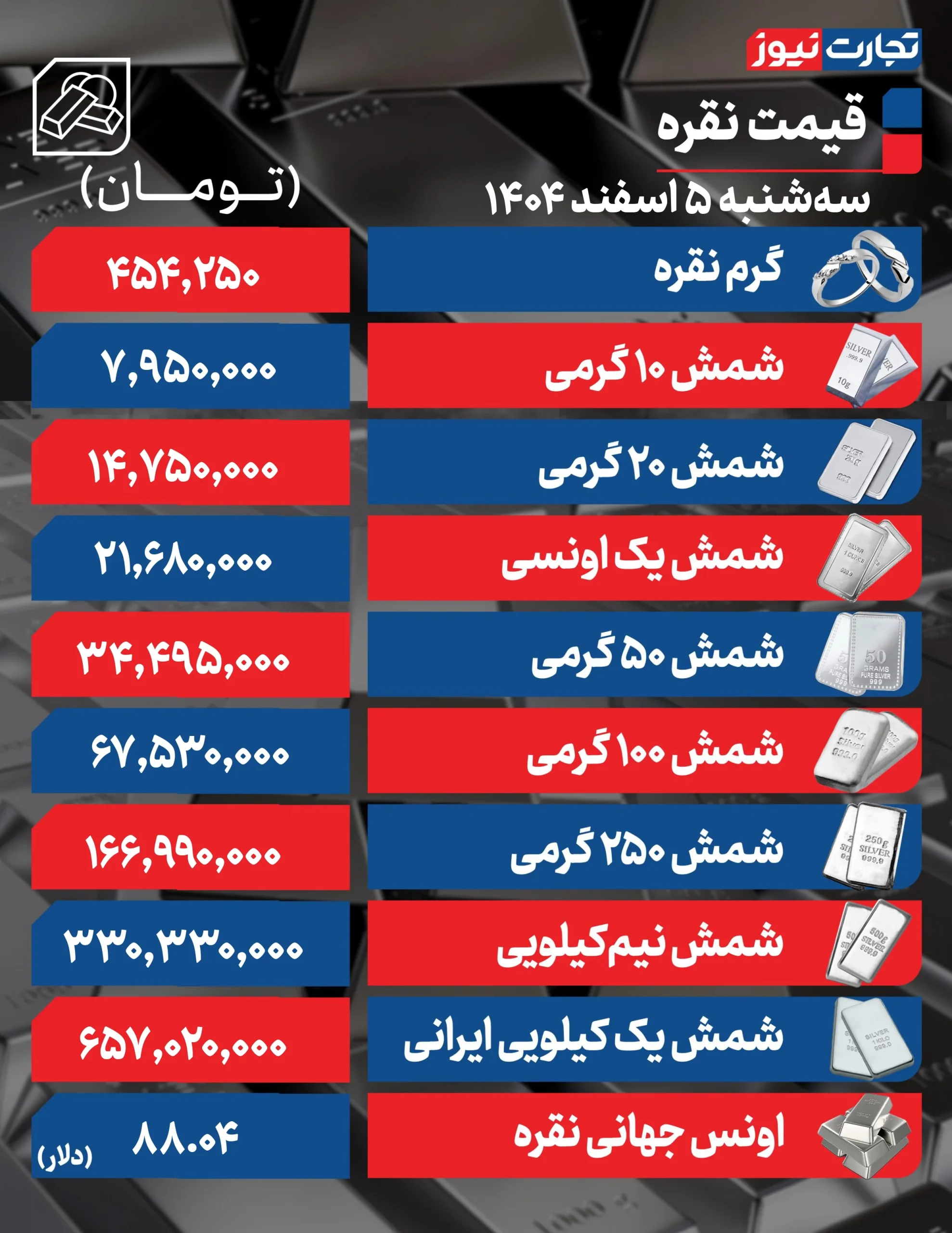 نقره در بازار امروز ارزان شد (۵ اسفند) نقره در بازار امروز ارزان شد (۵ اسفند)
