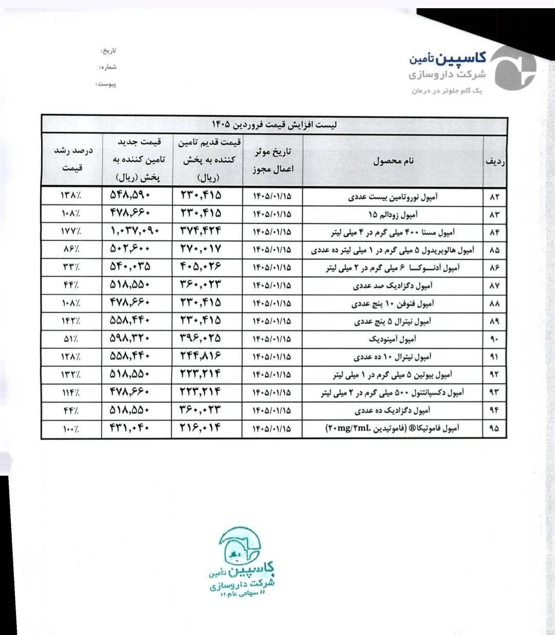 قیمت برخی داروها تا ۳۵۴ درصد افزایش یافت! قیمت برخی داروها تا ۳۵۴ درصد افزایش یافت!